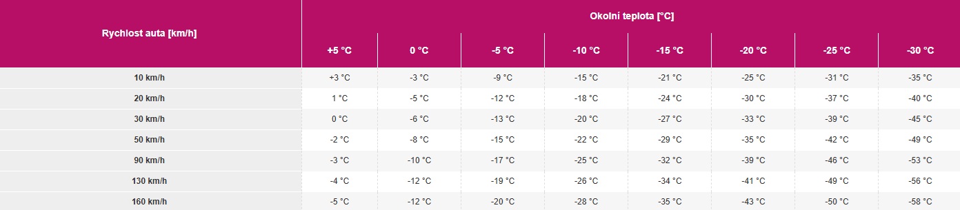 Rox -20 směs do ostřikovačů
